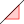 Mode slope.svg